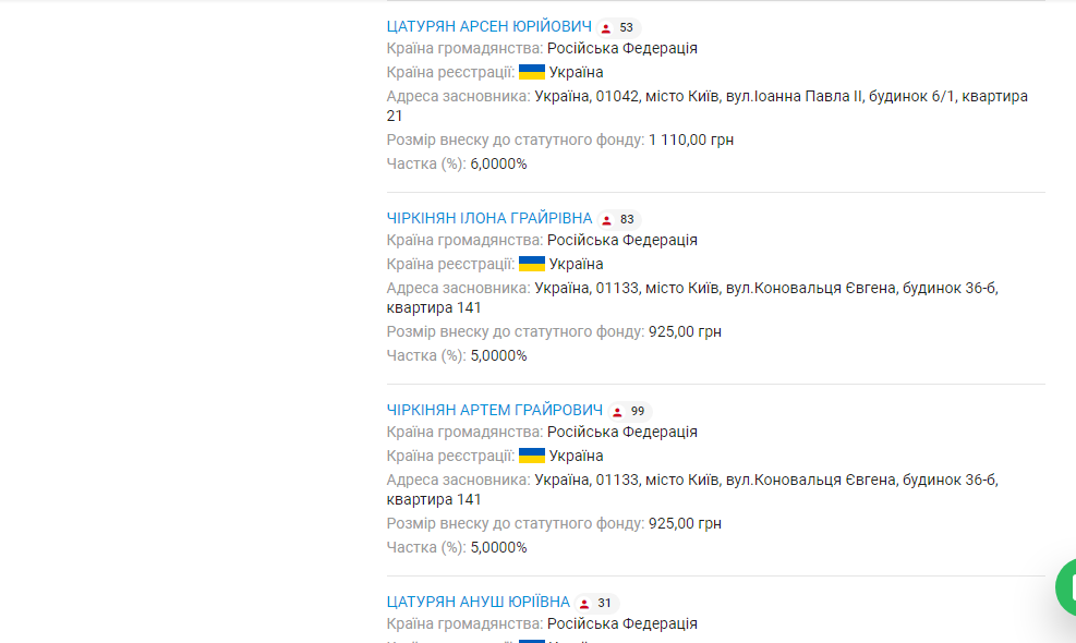 Новини Хмельницького - фото з Російські та білоруські зв'язки у компаніях Хмельниччини (СПИСОК)