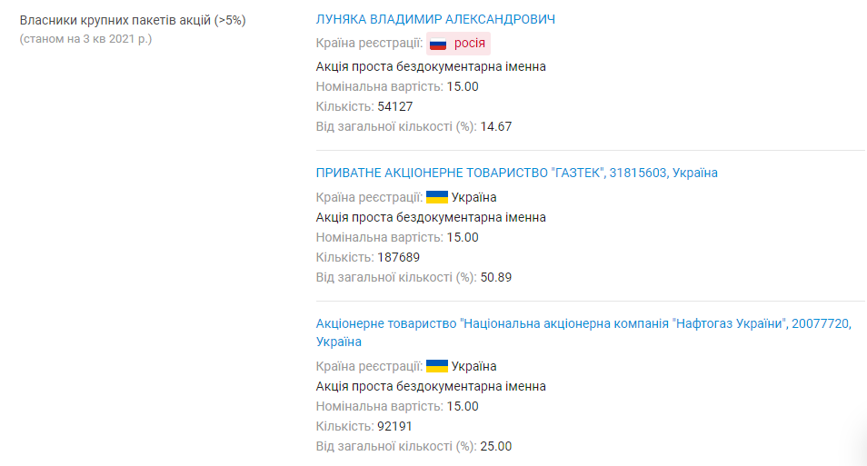 Новини Хмельницького - фото з Російські та білоруські зв'язки у компаніях Хмельниччини (СПИСОК)