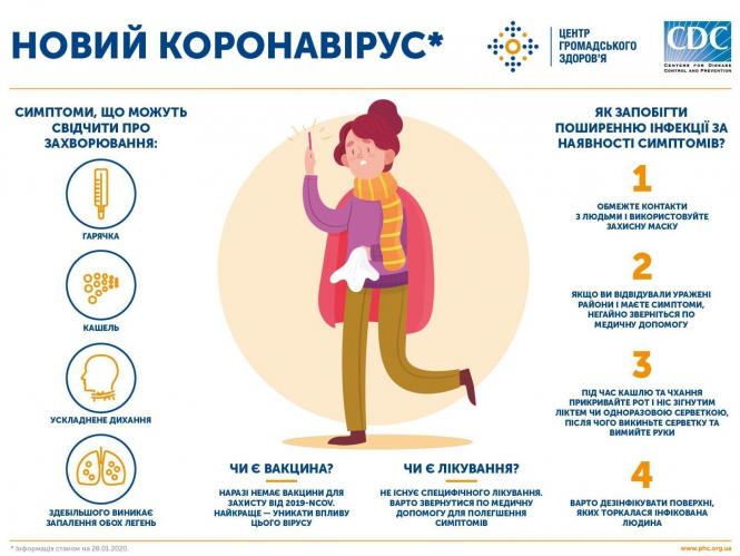 Новини Вінниці - фото з Одна смерть та 291 новий випадок.  Ситуація з COVID-19 у Вінницькій області