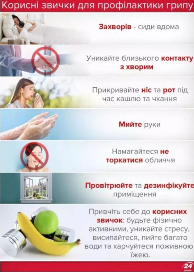 Новини Вінниці - фото з ГРВІ та грип в області. За медичною допомогою звернулося понад п'ять тисяч людей