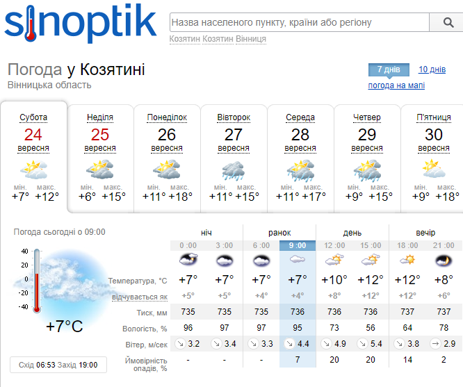Новини Козятина - фото з У нічні години очікуються заморозки, а в день трохи потепліє: про погоду на вихідні