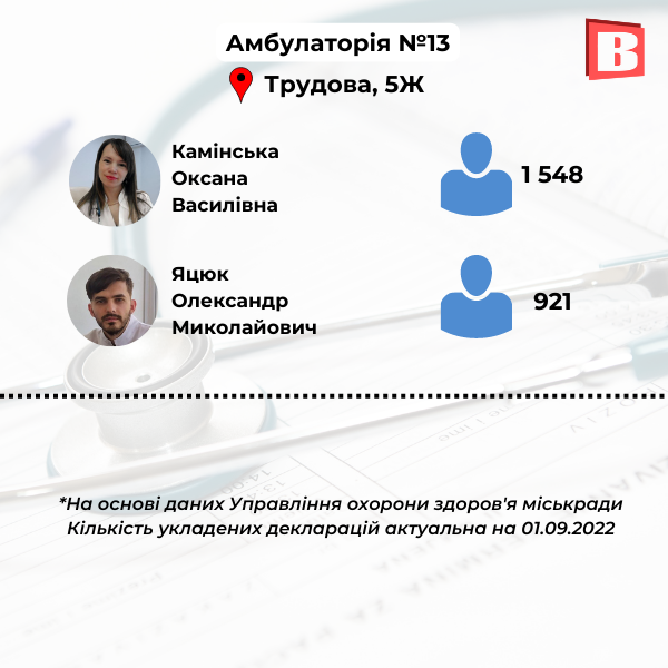 Новини Хмельницького - фото з З ким ще можна укласти декларацію? Перелік сімейних лікарів Хмельницького