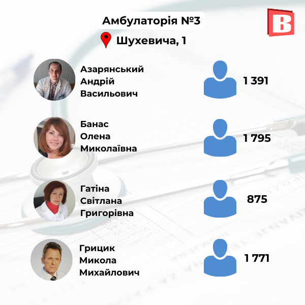 Новини Хмельницького - фото з З ким ще можна укласти декларацію? Перелік сімейних лікарів Хмельницького