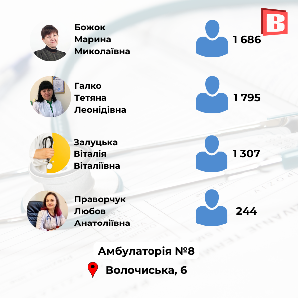 Новини Хмельницького - фото з З ким ще можна укласти декларацію? Перелік сімейних лікарів Хмельницького
