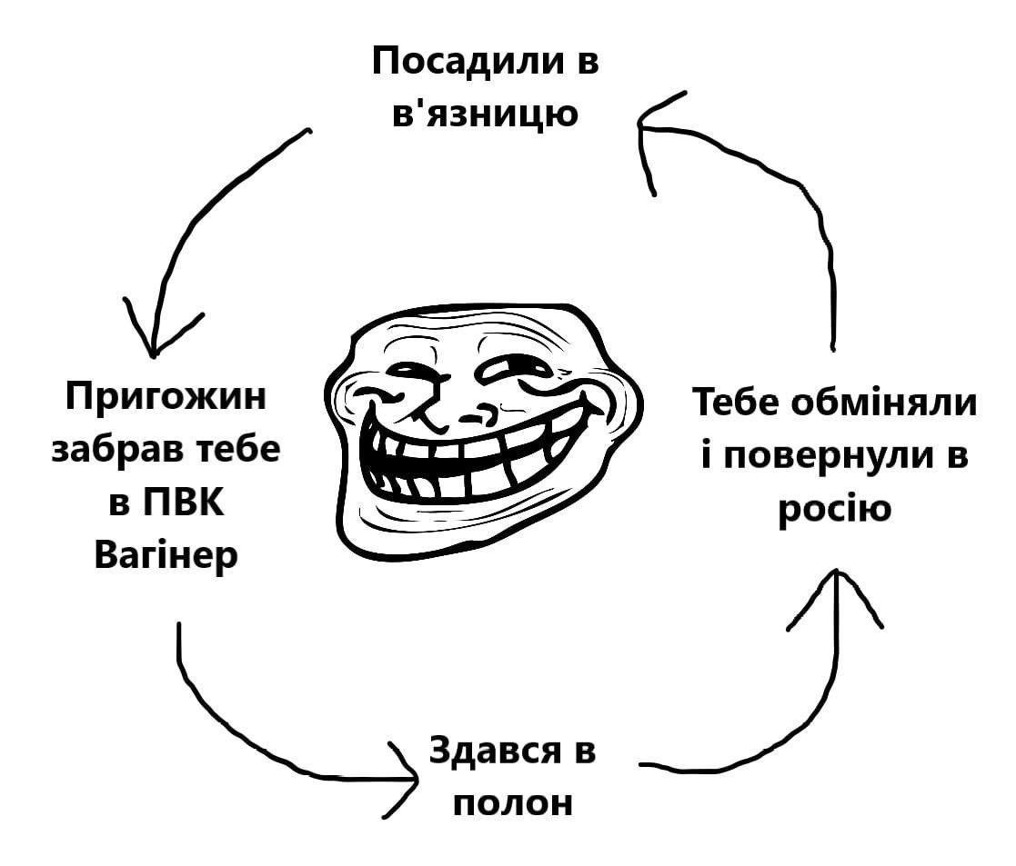 Новини Хмельницького - фото з Мобілізація на росії, обмін Медведчука та скигління на болотах: добірка свіжих мемів про війну