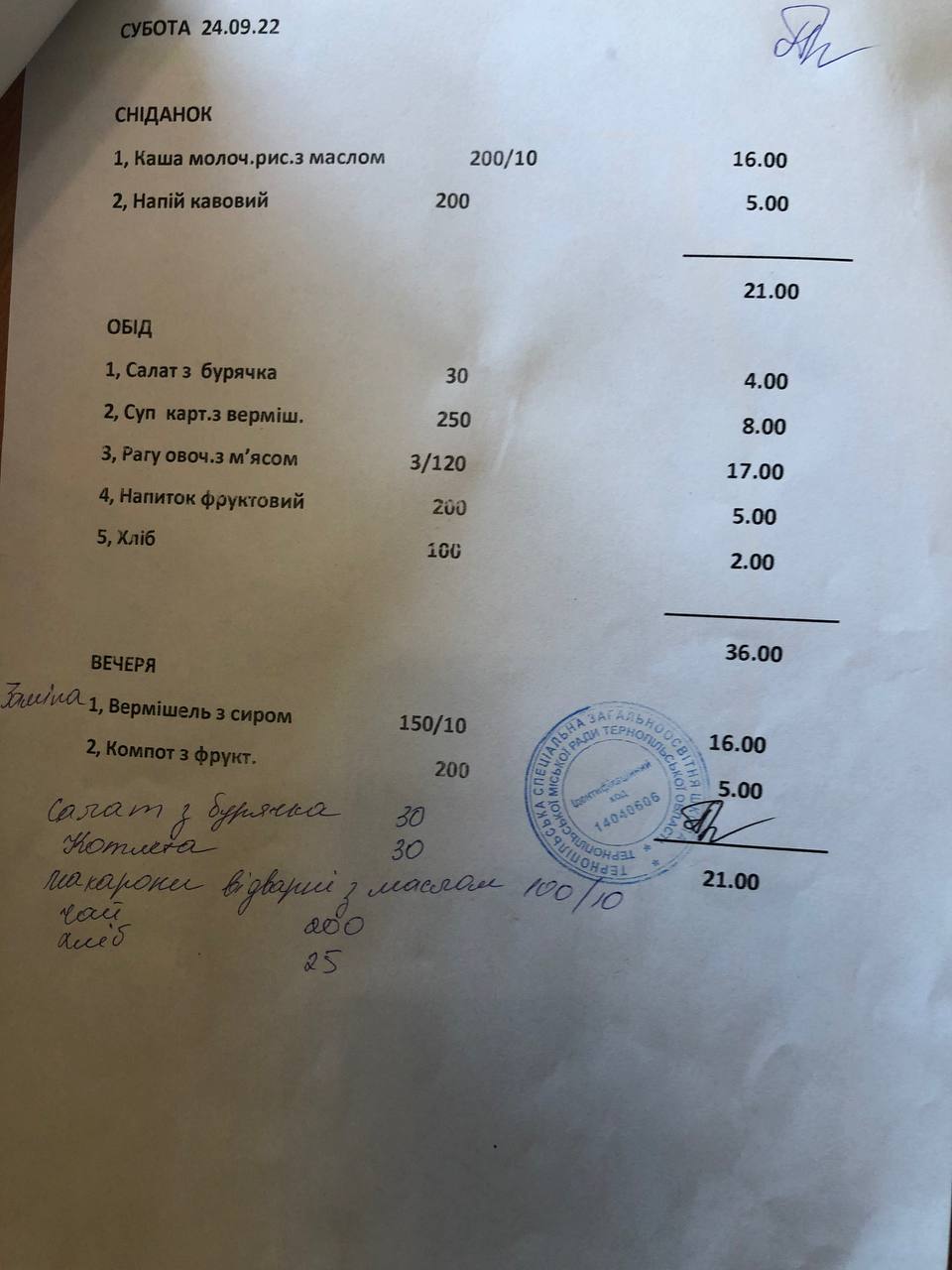 Новини Тернополя - фото з Холодні макарони і сир низької якості – чим годують вихованців Тернопільської спецшколи