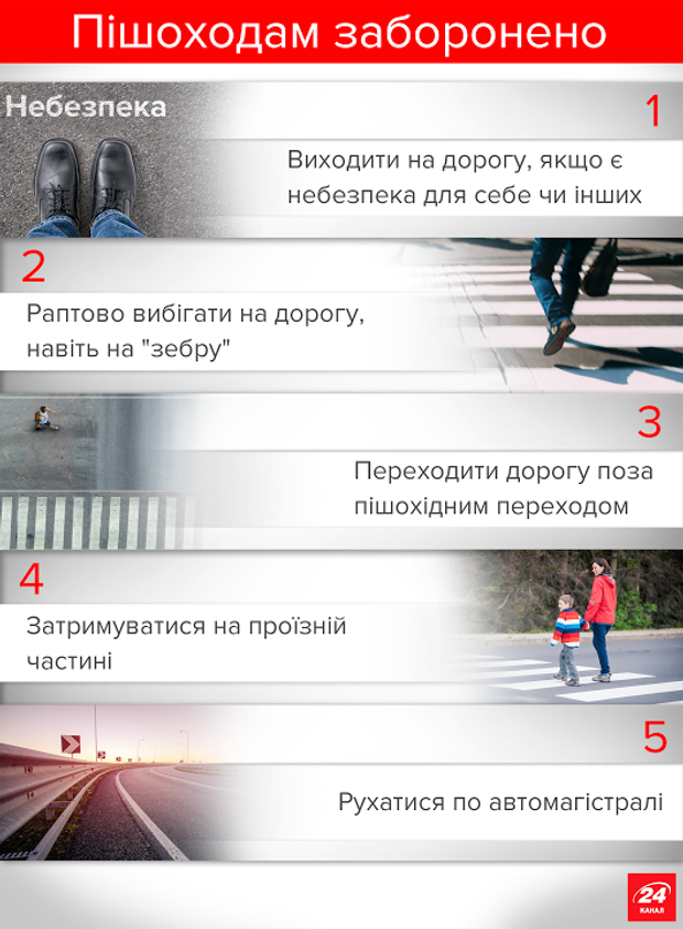 Новини Тернополя - фото з Біля школи у Тернополі під колеса автівки потрапив 9-річний хлопчик