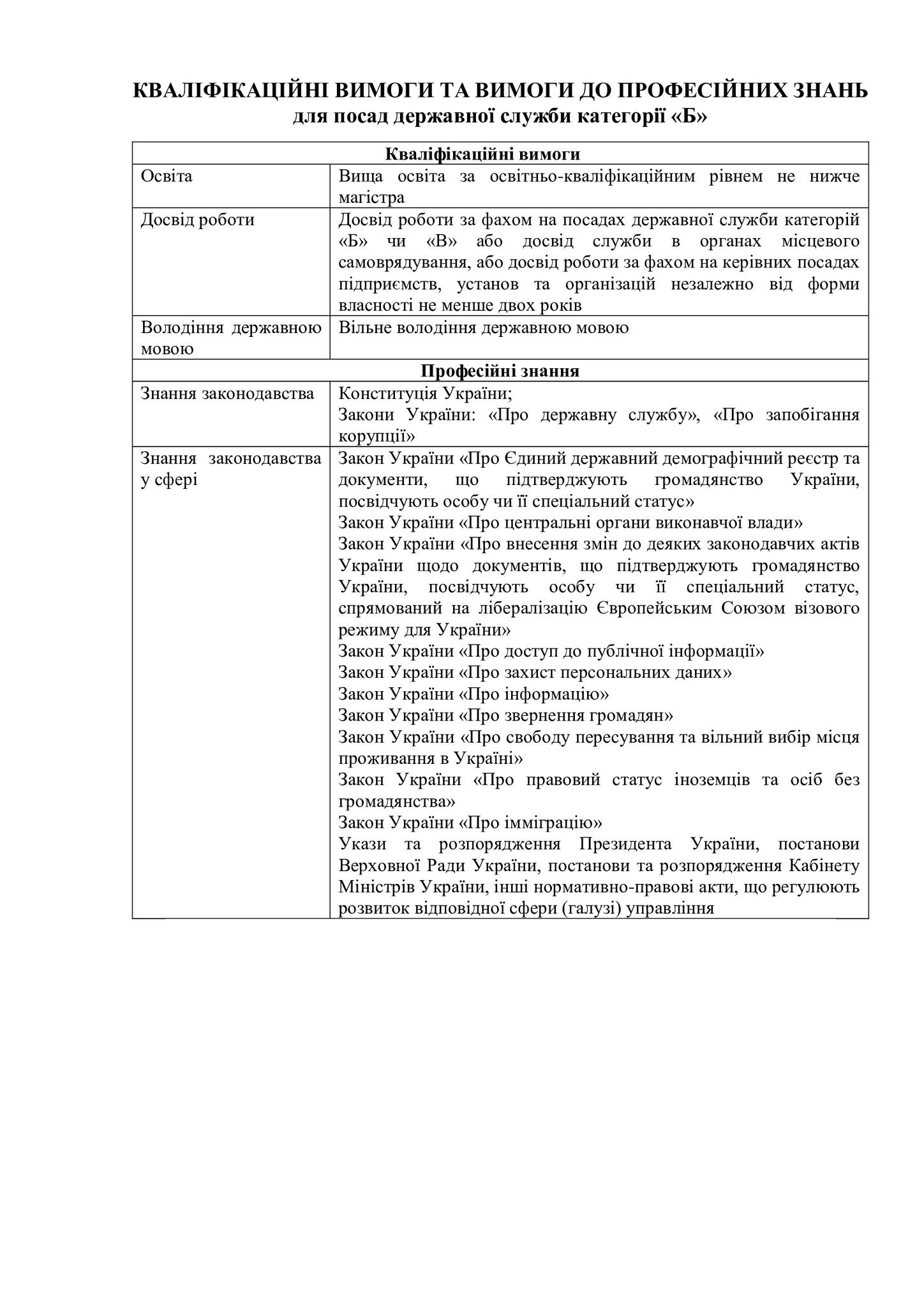 Новини Хмельницького - фото з Міграційники Хмельниччини запрошують на роботу: вакансії, вимоги, оплата