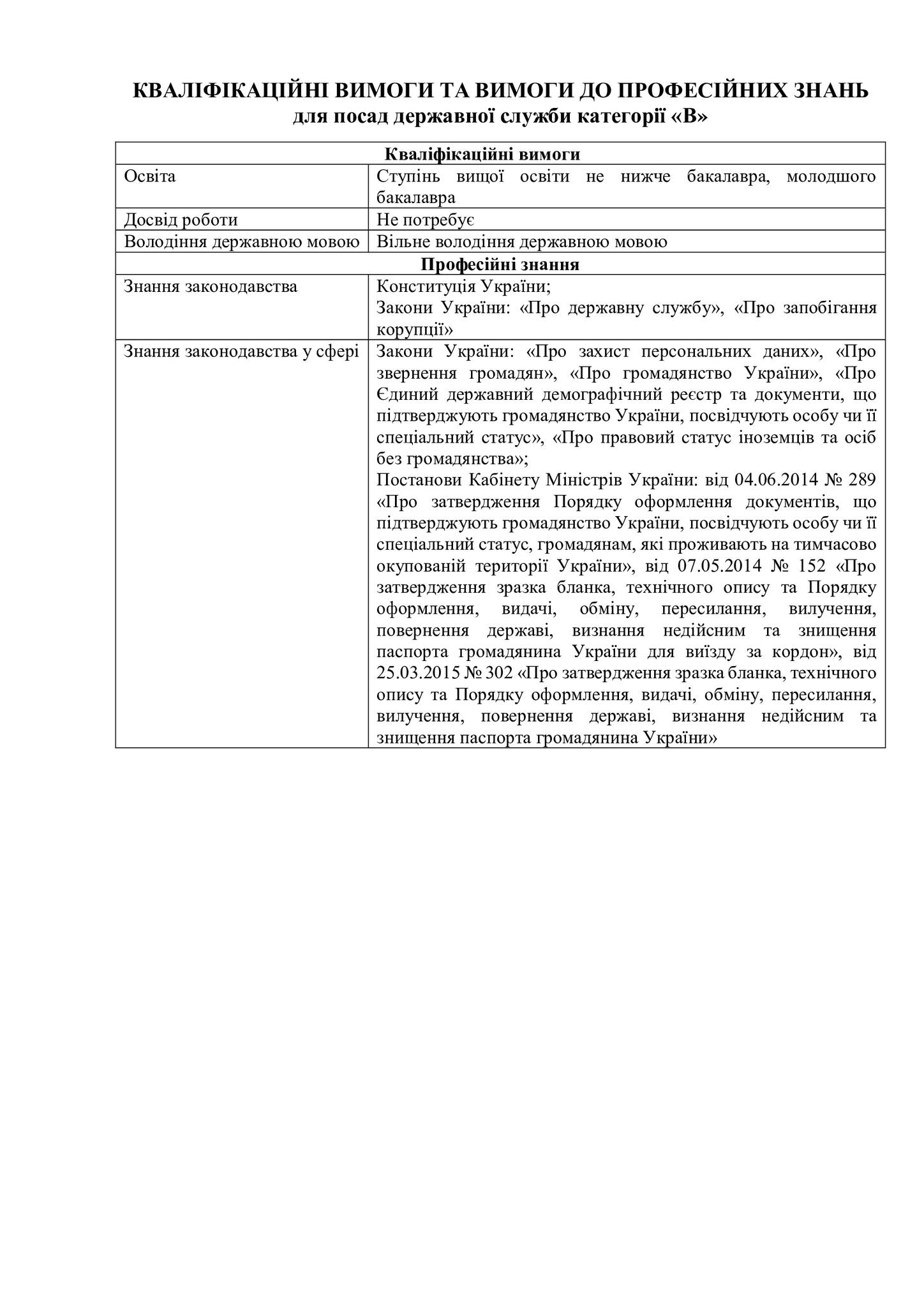 Новини Хмельницького - фото з Міграційники Хмельниччини запрошують на роботу: вакансії, вимоги, оплата