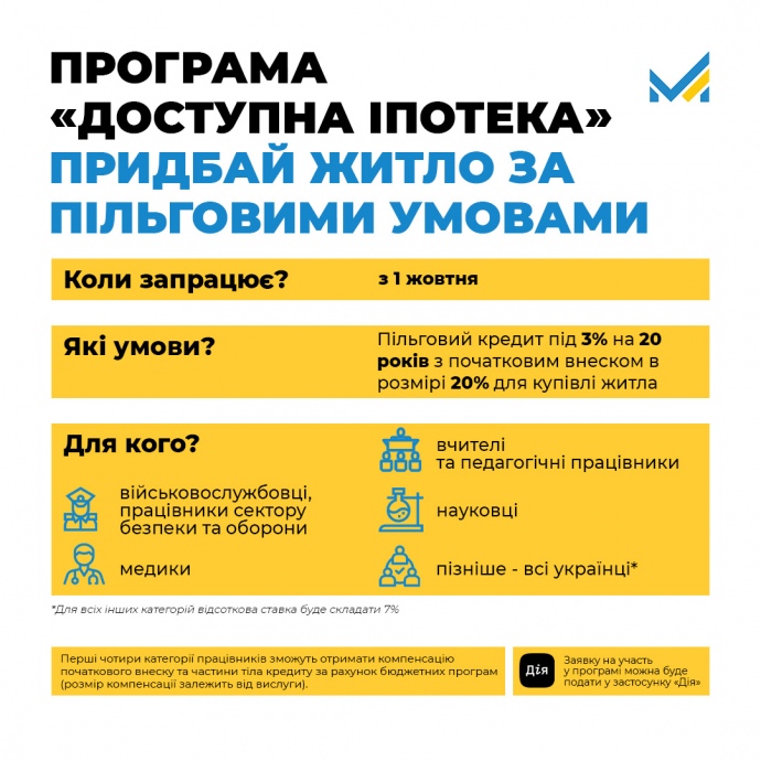 Новини Вінниці - фото з Зміни для вінничан у жовтні — нова «мінімалка», іпотека під 3% та зростання пенсій