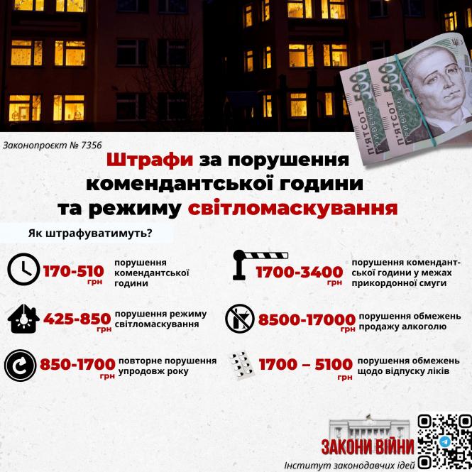 Новини Вінниці - фото з Чи потрібно у Вінницькій області скоротити комендантську годину? ОПИТУВАННЯ