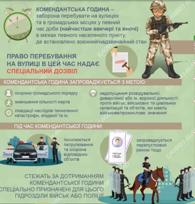 Новини Вінниці - фото з Чи потрібно у Вінницькій області скоротити комендантську годину? ОПИТУВАННЯ