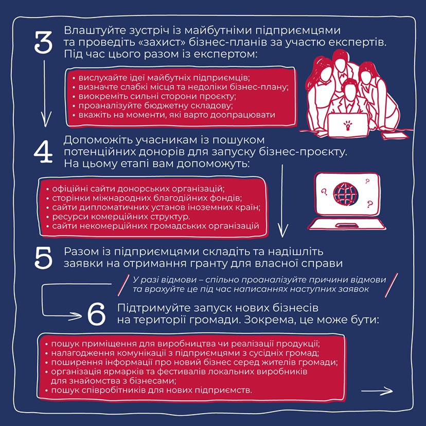 Новини Тернополя - фото з Мав замовлення з усієї України: як підприємець з Харківщини рятував свій бізнес з-під обстрілів