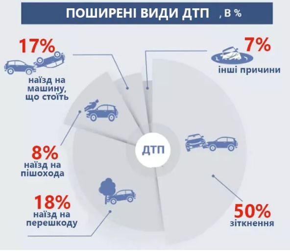 Новини Тернополя - фото з На вулиці Підволочиське шосе не розминулися Opel та Audi A4: один водій у лікарні