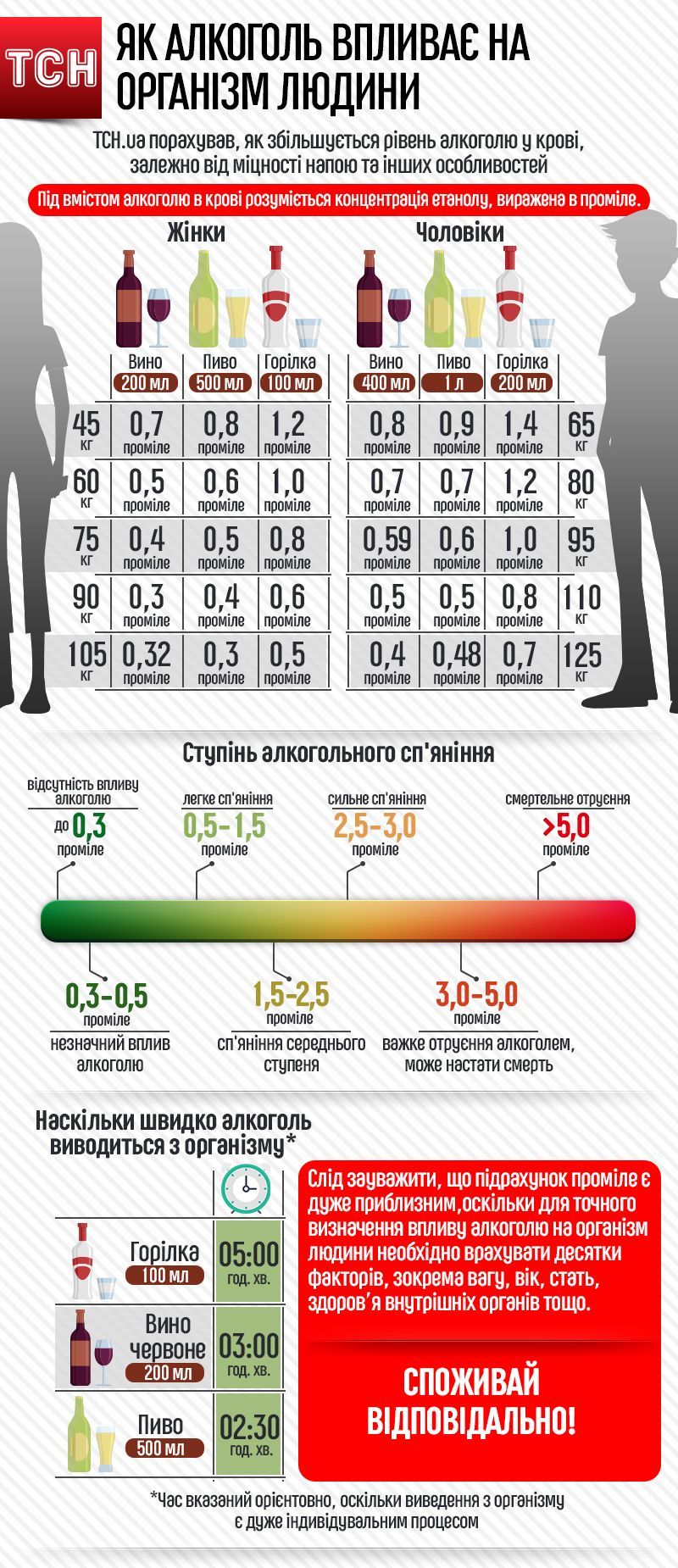 Новини Тернополя - фото з У громаді біля Тернополя продовжили час продажу алкоголю