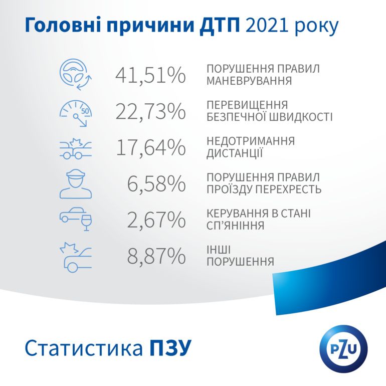 Новини Тернополя - фото з У Тернополі зіткнулися бус і вантажівка: є постраждалий