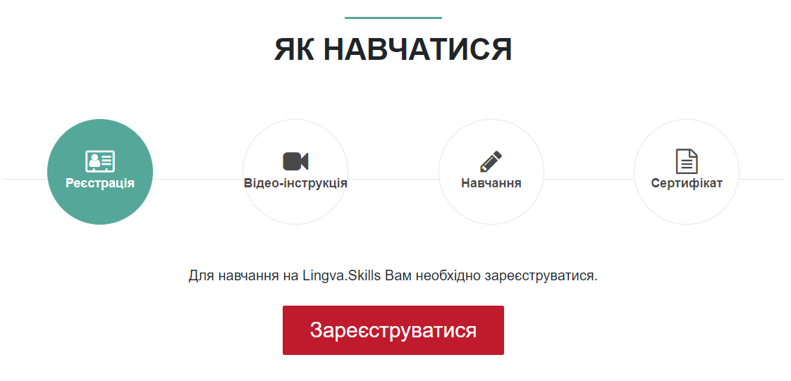 Новини Тернополя - фото з Англійська, польська та німецька: де у Тернополі можна безкоштовно вивчити ці іноземні мови?