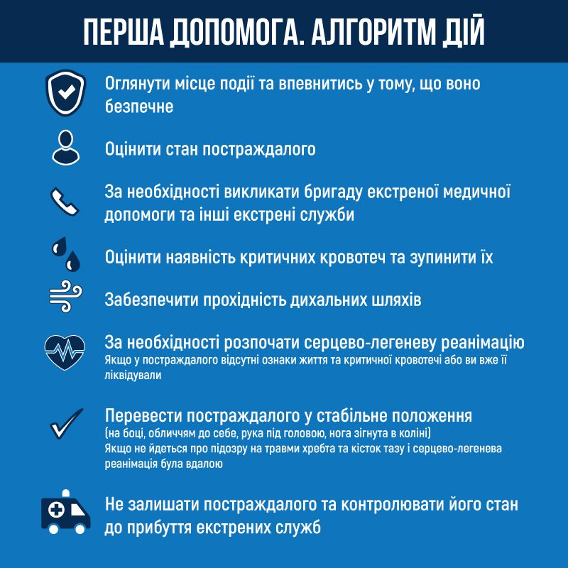 Новини Тернополя - фото з Як надати першу медичну допомогу при різних видах ушкоджень: алгоритм дій