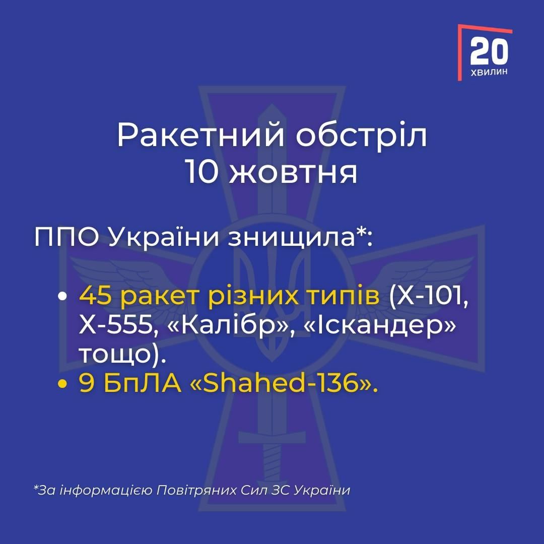 Новини Вінниці - фото з 83 ракети і щонайменше 10 загиблих. Розповідаємо про наслідки ранкових обстрілів