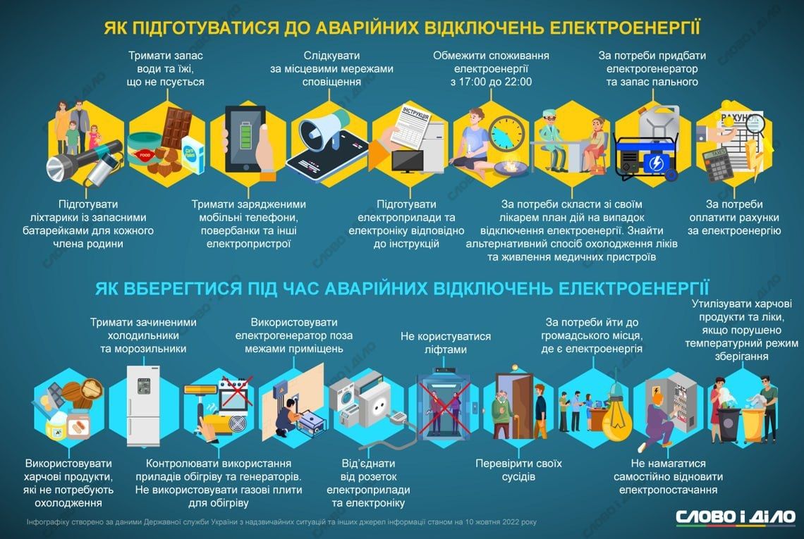 Новини Хмельницького - фото з У Хмельницькому та районі анонсували «віялові» відключення світла