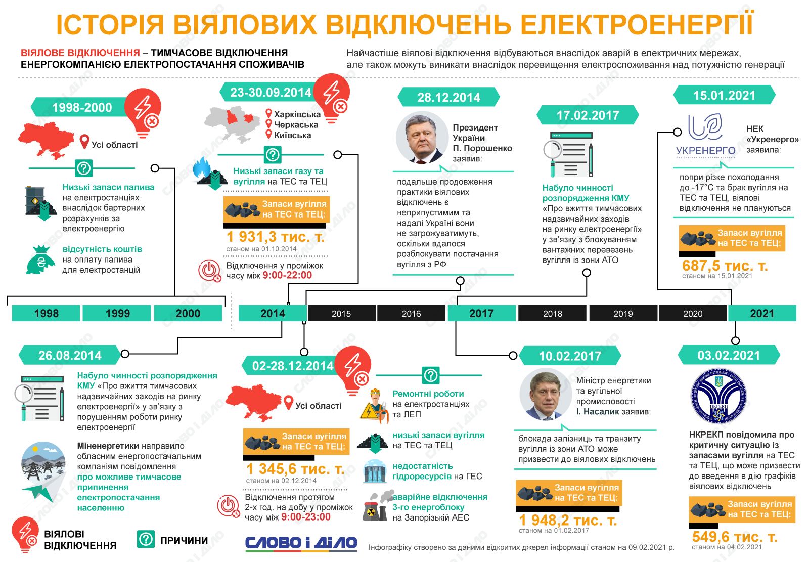 Новини Хмельницького - фото з У Хмельницькому та районі анонсували «віялові» відключення світла
