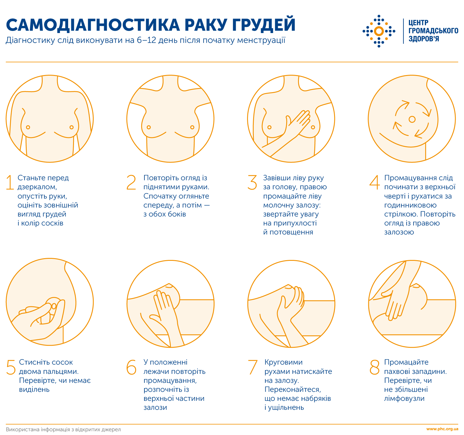 Беременность после рака молочной железы