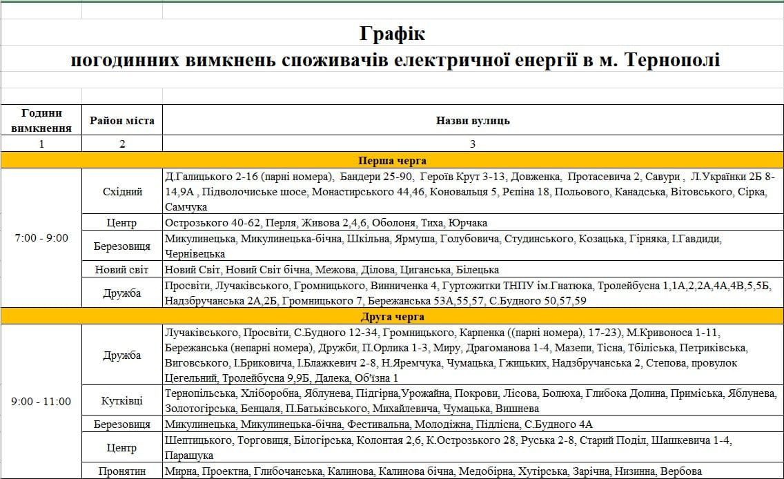 Новини Тернополя - фото з У «Тернопільобленерго» оприлюднили графік вимкнення електроенергії. А яка ваша адреса?