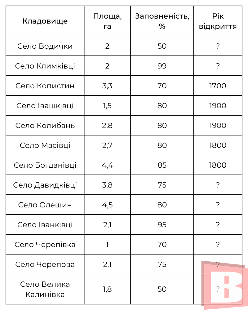Новини Хмельницького - фото з Кладовища Хмельницького: де вони є та чи надовго їх вистачить (КАРТА)