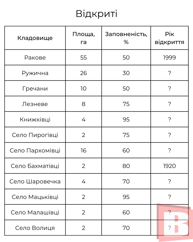 Новини Хмельницького - фото з Кладовища Хмельницького: де вони є та чи надовго їх вистачить (КАРТА)