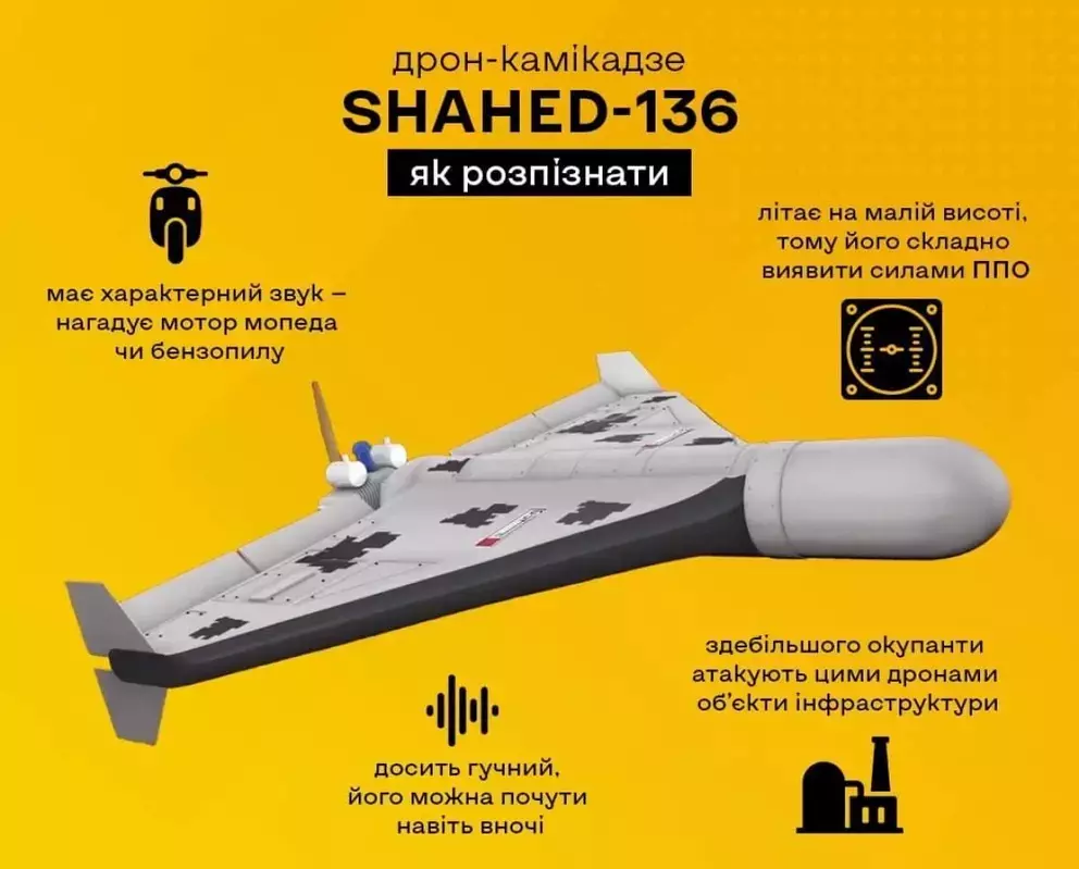 Новини Хмельницького - фото з Як убезпечитись від дронів-камікадзе, — поради Мінреінтеграції