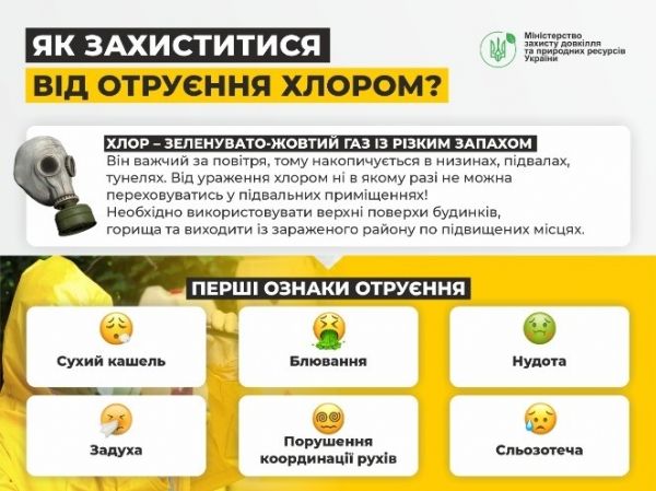 Новини Хмельницького - фото з У Нетішині виявили підвищену концентрацію хлору в повітрі: деталі