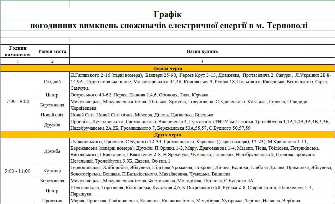 Новини Тернополя - фото з Вимикатимуть сітілайти, борди, а також освітлення вулиць. На Тернопільщині закликають економити електроенергію