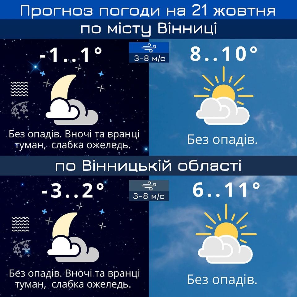 Новини Козятина - фото з «Надалі потепління зміцніє, дощі з'являться в Україні у неділю». Про погоду на вихідні