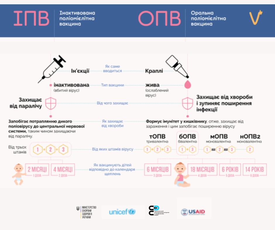 Новини Тернополя - фото з Що таке поліомієліт та коли потрібно вакцинувати дитину. Календар щеплень