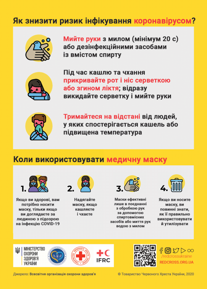 Новини Вінниці - фото з Дані про COVID: на Вінниччині хворіють понад дві тисячі дорослих та 400 дітей Коронавірус: шляхи передавання і варіанти захисту