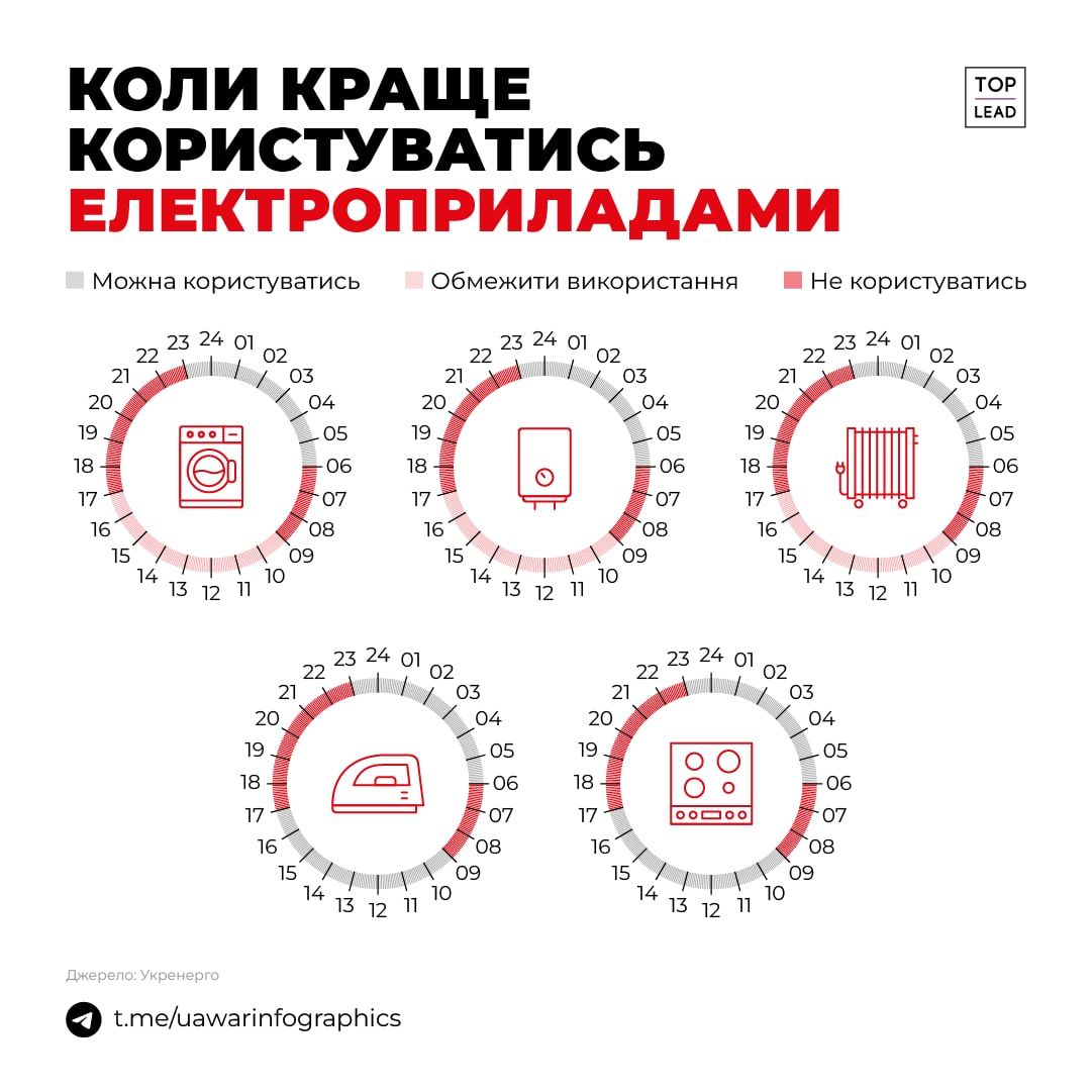 Новини Хмельницького - фото з На Шепетівщині без електрики сидить 20% абонентів, — ОВА