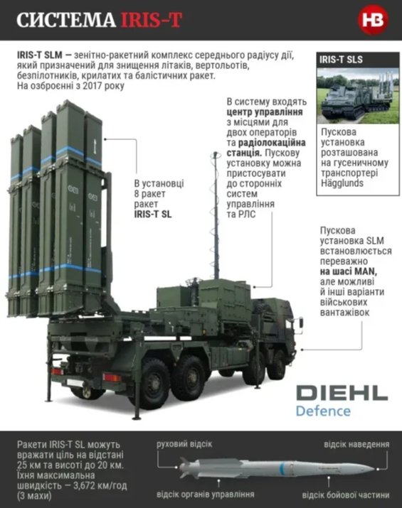 Новини Вінниці - фото з NASAMS уже в Україні? Юрій Ігнат розповів, чим Повітряні Сили обороняють небо