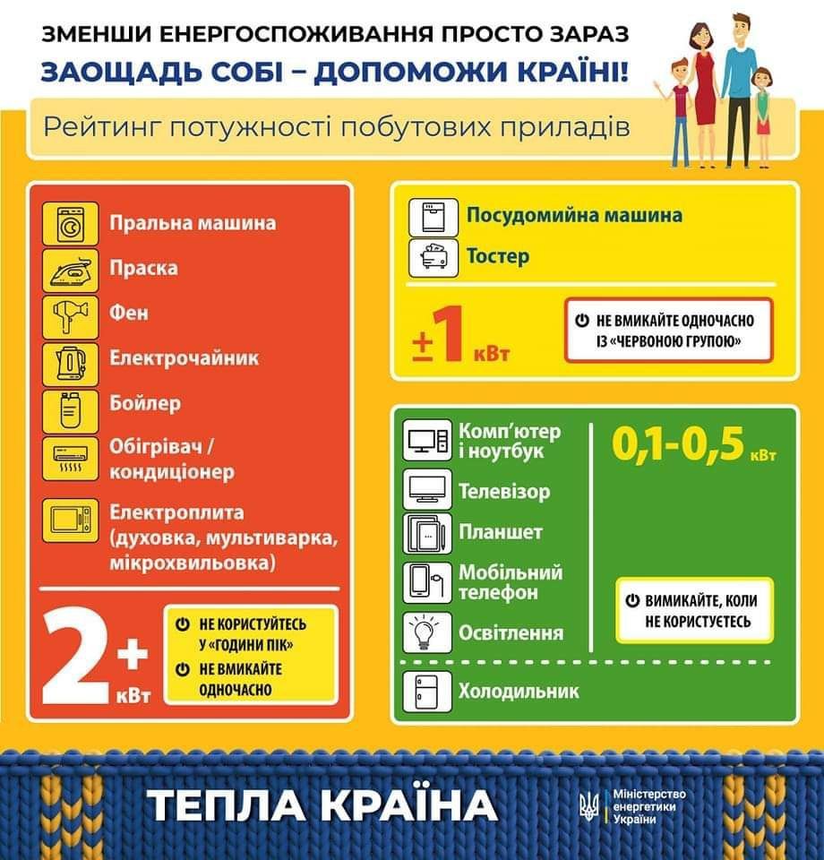 Новини Хмельницького - фото з Енергетики вимкнуть світло в частині Хмельницького та тергромадах: яка причина