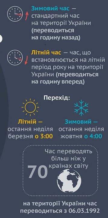 Новини Хмельницького - фото з Перехід на «зимовий» час: як адаптуватися та чого остерігатися