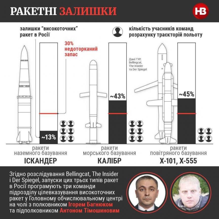 Новини Вінниці - фото з NASAMS уже в Україні? Юрій Ігнат розповів, чим Повітряні Сили обороняють небо