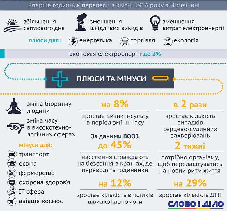 Новини Хмельницького - фото з Перехід на «зимовий» час: як адаптуватися та чого остерігатися