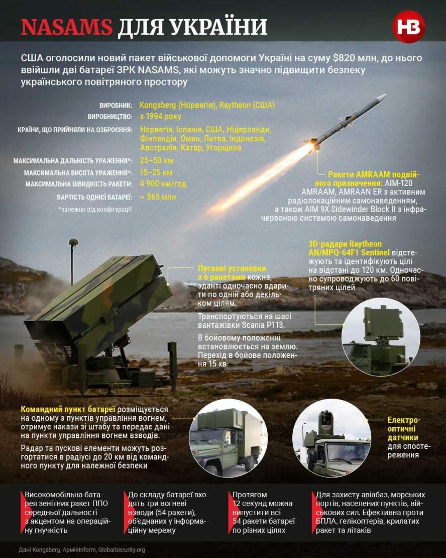 Новини Вінниці - фото з NASAMS уже в Україні? Юрій Ігнат розповів, чим Повітряні Сили обороняють небо