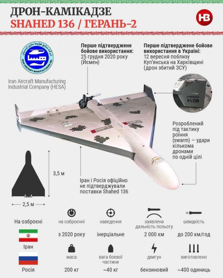 Новини Вінниці - фото з NASAMS уже в Україні? Юрій Ігнат розповів, чим Повітряні Сили обороняють небо