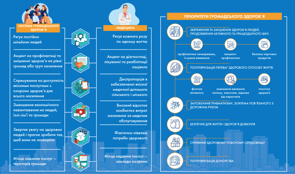 Новини Житомира - фото з Уроки реформ громадського здоров'я Словаччини