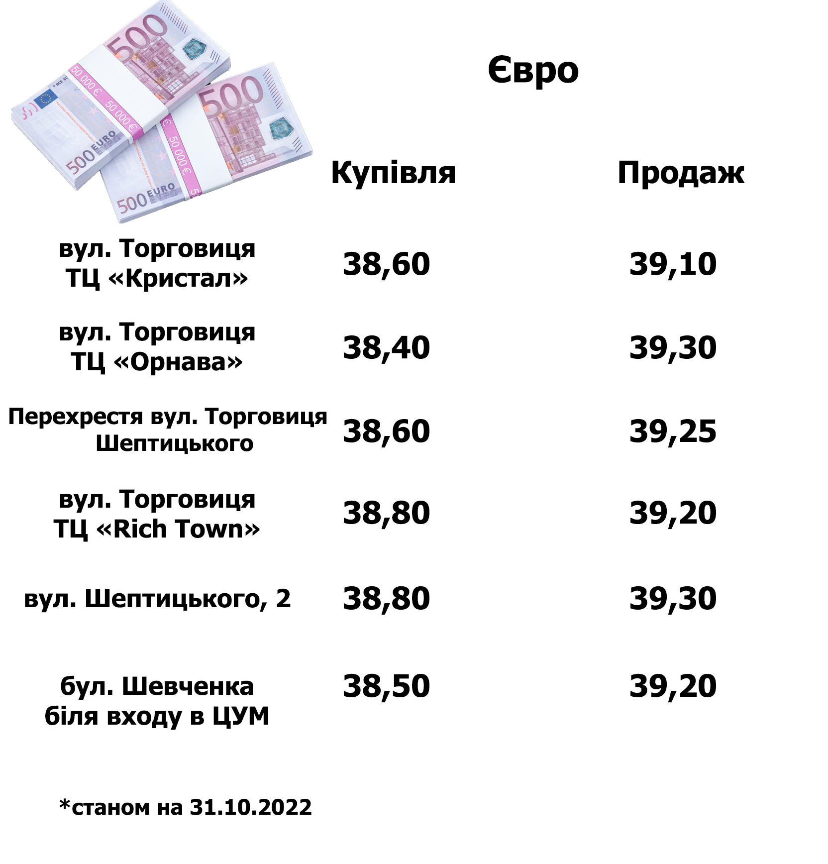 Новини Тернополя - фото з Долар знову дорожчає! Ми порівняли курс валют у банках та обмінниках Тернополя (ІНФОГРАФІКА)