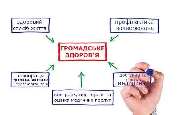 Новини Житомира - фото з Уроки реформ громадського здоров'я Словаччини