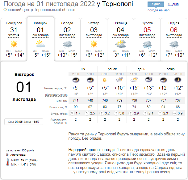 Новини Тернополя - фото з Серйозного холоду поки не видно: прогноз погоди на 1-5 листопада