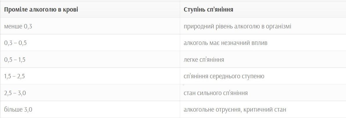 Новини Вінниці - фото з Водій на Volvo з номерами LEX надув 1.19 проміле. Джерела кажуть – це вінницький прокурор