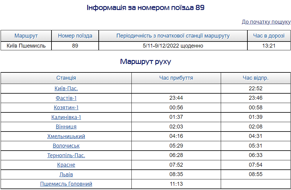 Новини Хмельницького - фото з Укрзалізниця запускає 4 нові міжнародні поїзди: які з них курсують через Хмельницький