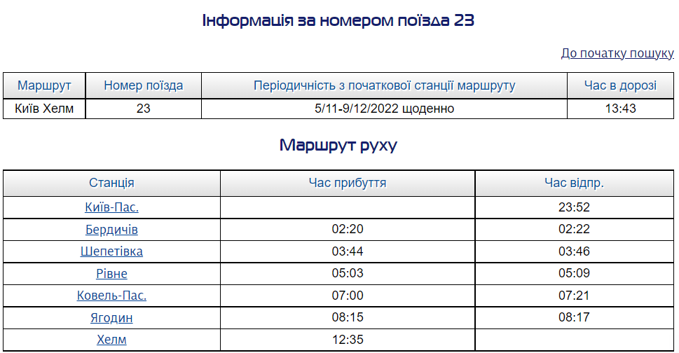 Новини Хмельницького - фото з Укрзалізниця запускає 4 нові міжнародні поїзди: які з них курсують через Хмельницький